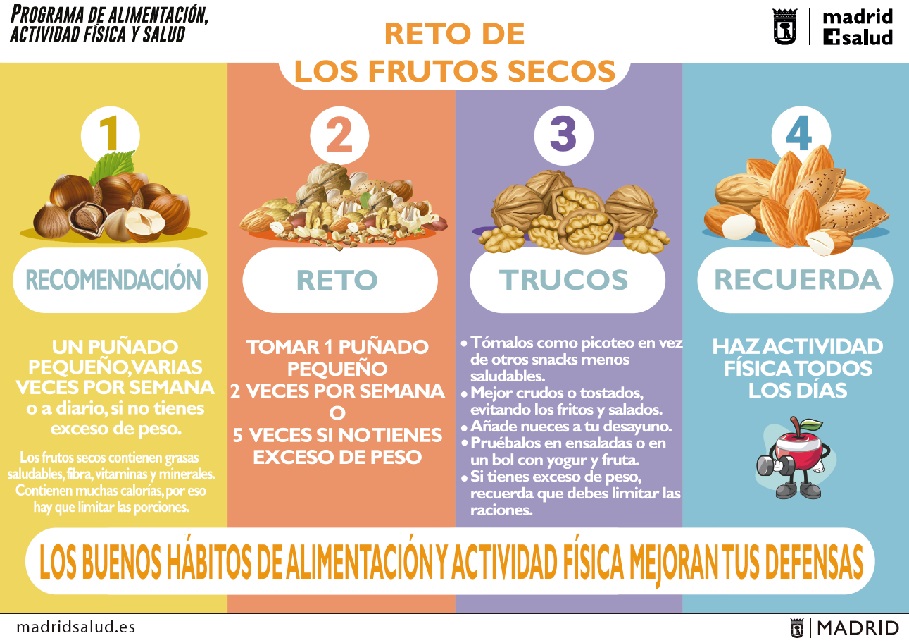 Reto de los frutos secos