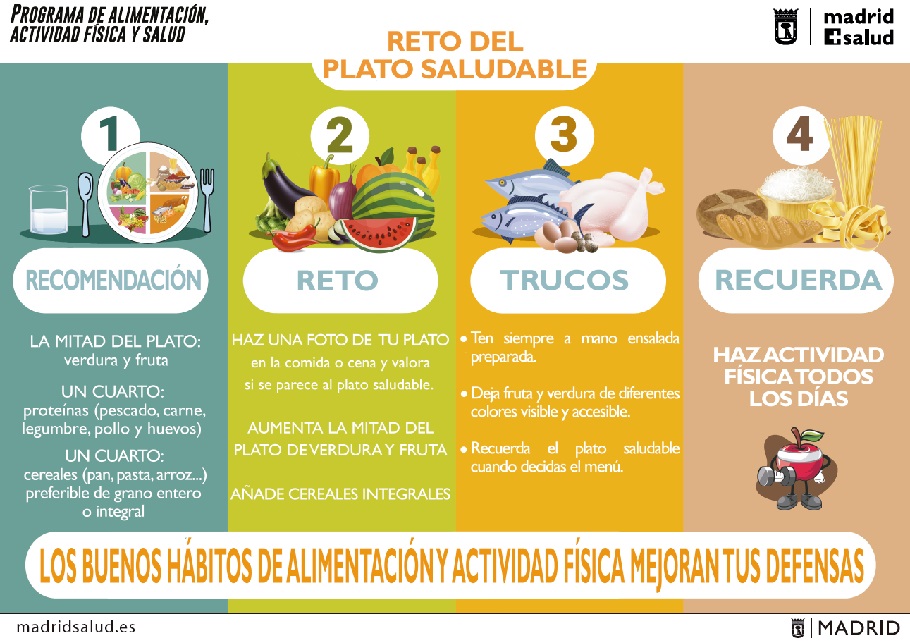 Reto del plato saludable