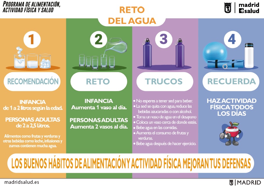 Reto agua