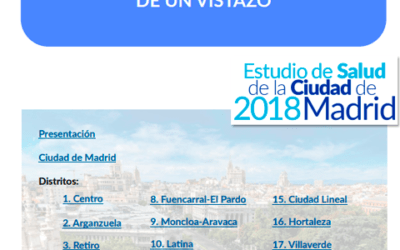 La salud de la ciudad y de los distritos municipales de un vistazo. Estudio de salud de la ciudad de Madrid. 2018