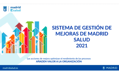 Sistema de gestión de mejoras de Madrid Salud. 2021