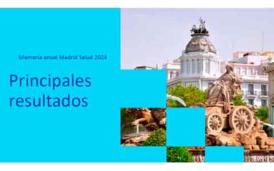 Memoria anual 2024. Principales resultados de Madrid Salud
