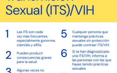 Infecciones de Transmisión Sexual (ITS)/VIH